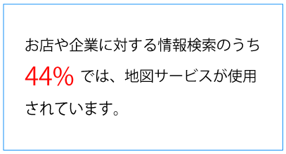 お店や企業に対する情報検索のうち 44% では、地図サービスが使用されています。